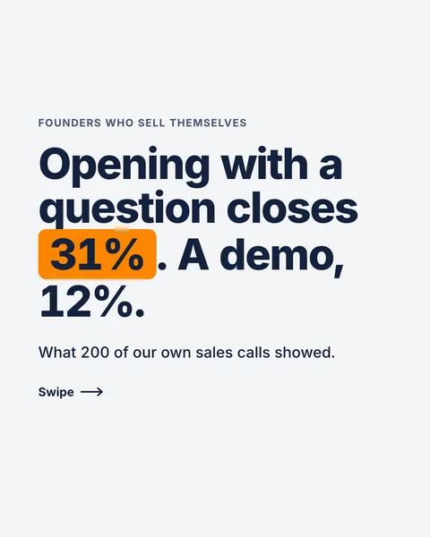 Cover with a number highlighted in orange: Opening with a question closes 31 percent. A demo, 12 percent.